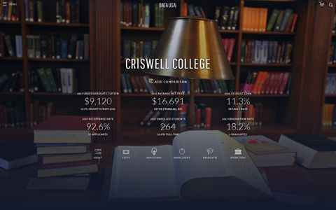 Criswell College | Data USA