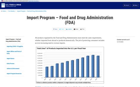 Import Program – Food and Drug Administration (FDA) | FDA