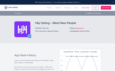 Hily Dating – Meet New People App Ranking and Store Data ...