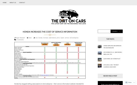 HONDA INCREASES THE COST OF SERVICE INFORMATION