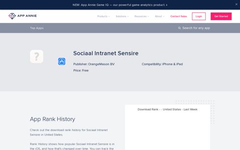 Sociaal Intranet Sensire App Ranking and Store Data | App ...
