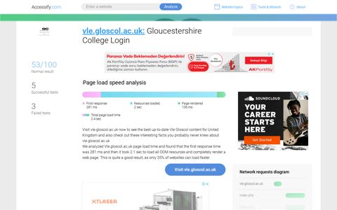 Access vle.gloscol.ac.uk. Gloucestershire College Login - Error
