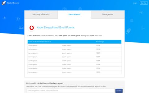 Kabel Deutschland Email Format | vodafone.de Emails