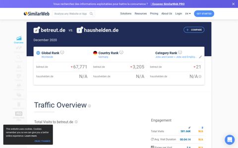 Betreut.de Analytics - Market Share Data & Ranking ...