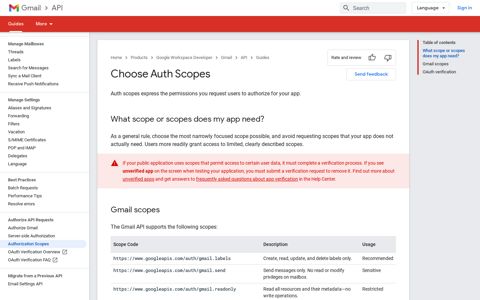 Choose Auth Scopes | Gmail API | Google Developers