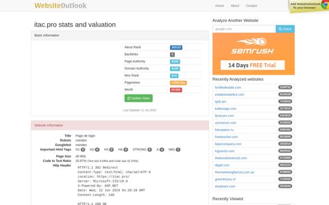 Itac : Page de login Website stats and valuation