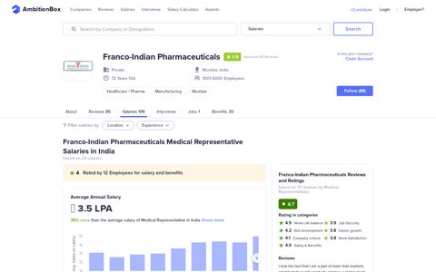 Franco-Indian Pharmaceuticals Medical Representative Salaries