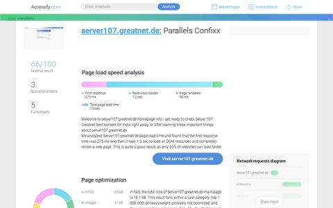 Access server107.greatnet.de. Parallels Confixx