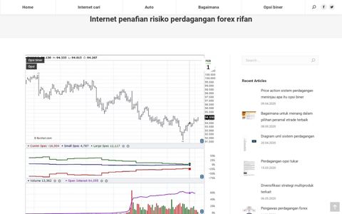 Resiko Trading Forex 1: Volatilitas belajar forex trading untuk pemula