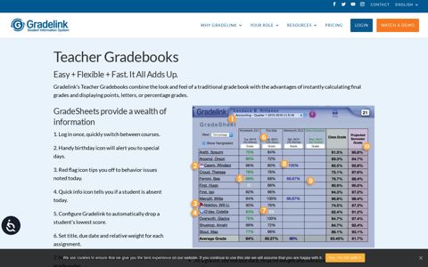 Teacher Gradebooks | Gradelink