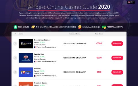 Gioco Digitale Casino Login | online bonus Casinò lll Dove ...
