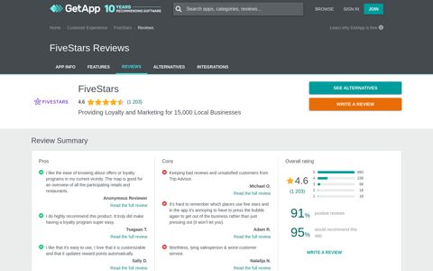 FiveStars Reviews - Ratings, Pros & Cons, Analysis and more ...