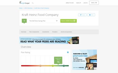 Kraft Heinz Food Company 401k Rating by BrightScope