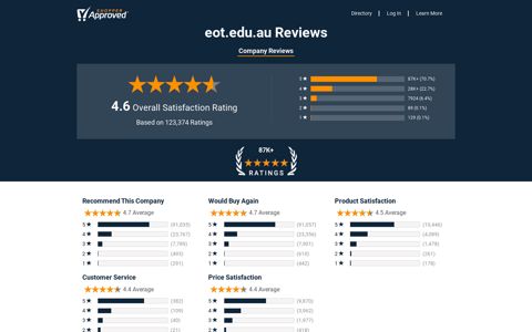 Reviews & Ratings For eot.edu.au | Shopper Approved