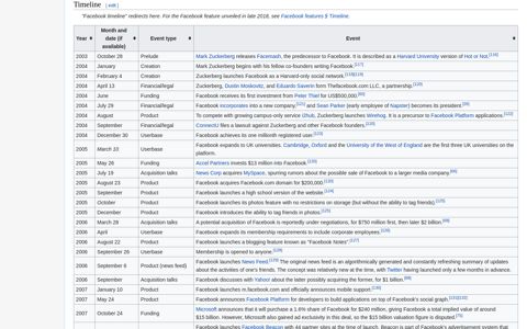 History of Facebook - Wikipedia