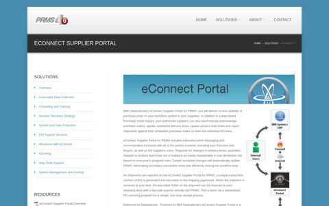 Supplier Portal | PRMS4U