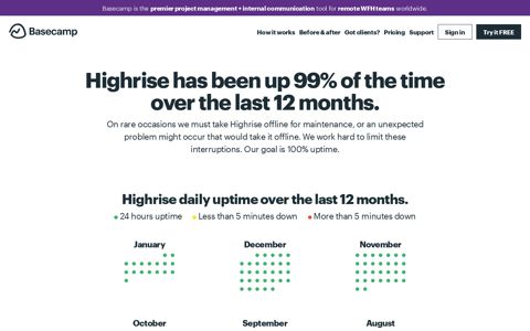 Highrise uptime report | Basecamp