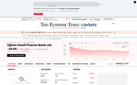 Ujjivan Small Finance Bank Ltd. - The Economic Times