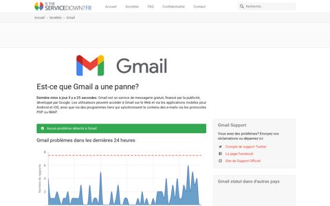 Gmail est-il en panne? Statut actuel et problèmes • Is The ...