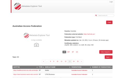 Australian Access Federation - Metadata Explorer Tool