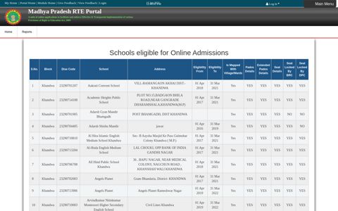 khandwa - Education Portal - Madhya Pradesh