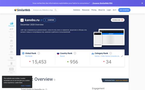 Kanobu.ru Analytics - Market Share Data & Ranking ...