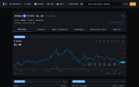 Ethos (ETHOS) $0.148 | price, news, chart, market cap | Messari