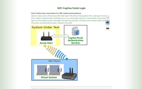 WiFi Captive Portal Login - Candela Technologies