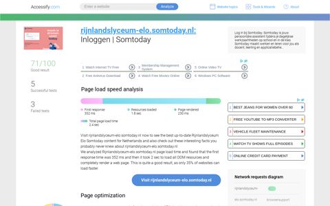 Access rijnlandslyceum-elo.somtoday.nl. Inloggen | Somtoday