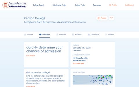 Kenyon College Acceptance Rate, Requirements ...