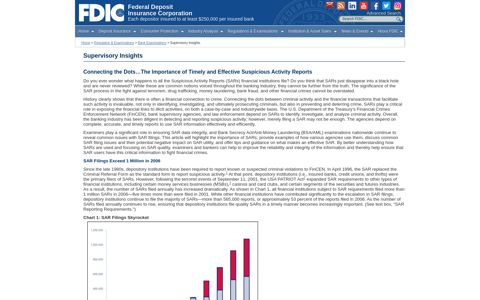 Supervisory Insights -Connecting the Dots…The ... - FDIC