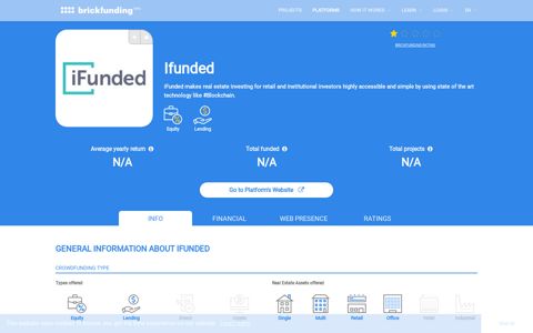 Ifunded Platform of Real State Crowdfunding Investment