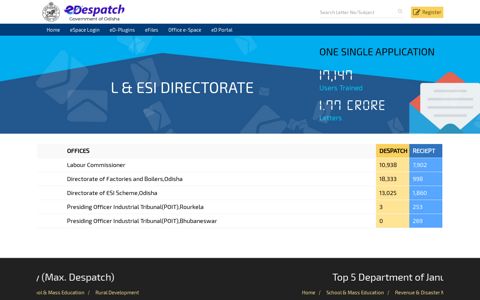 l & esi directorate - eDespatch Odisha