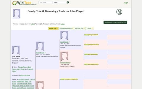 Family Tree for John Player - WikiTree