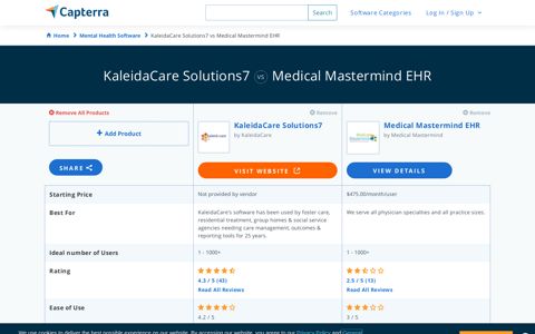 KaleidaCare Solutions7 vs Medical Mastermind EHR - 2020 ...
