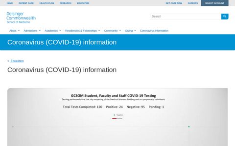 Coronavirus (COVID-19 information|Geisinger ...