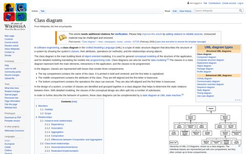 Class diagram - Wikipedia