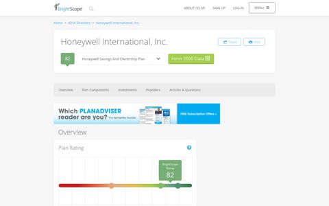 Honeywell International, Inc. 401k Rating by BrightScope