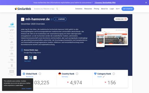 Mh-hannover.de Analytics - Market Share Data ... - SimilarWeb