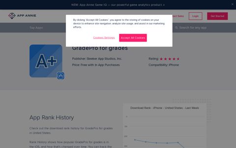 GradePro for grades App Ranking and Store Data | App Annie