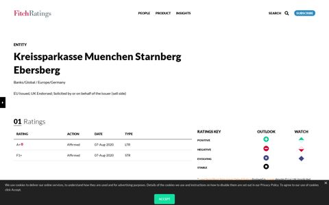 Kreissparkasse Muenchen Starnberg Ebersberg Credit Ratings