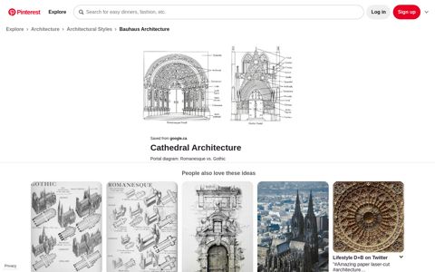 Portal diagram: Romanesque vs. Gothic | Art roman, Schémas d ...