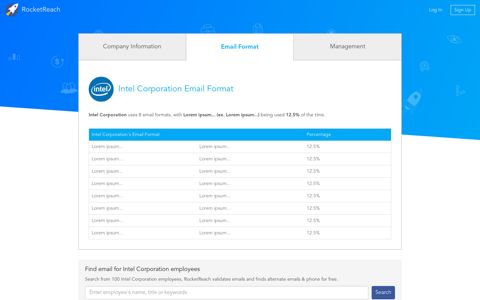 Intel Corporation Email Format | intel.com Emails - RocketReach
