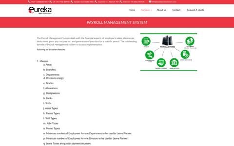 Payroll Management system | Eureka Web Solutions