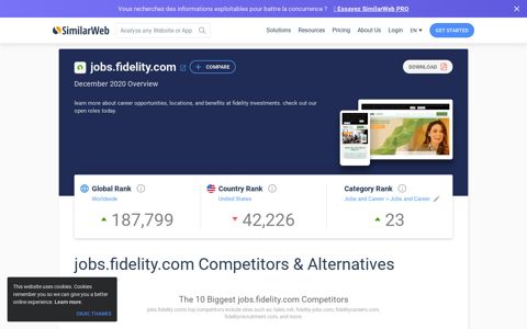 Jobs.fidelity.com Analytics - Market Share Stats & Traffic ...