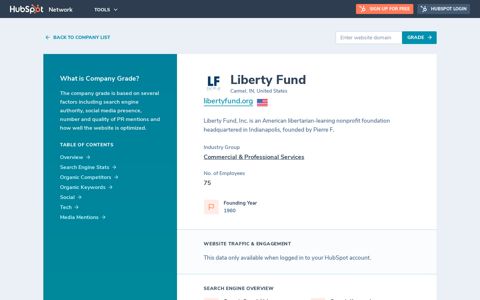 Liberty Fund - Report | HubSpot - HubSpot Network