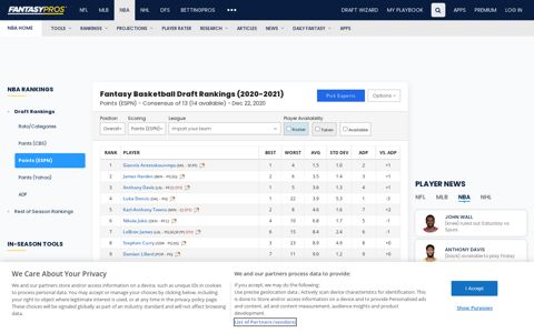 Fantasy Basketball Rankings (2020-2021) | Points (Yahoo ...