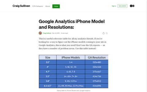 Google Analytics iPhone Model and Resolutions: | by Craig ...