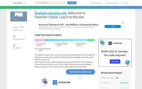 Access fareham.mrooms.net. Welcome to Fareham Oracle ...