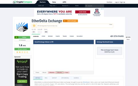 EtherDelta Exchange Reviews, Live Prices, Social Influence ...